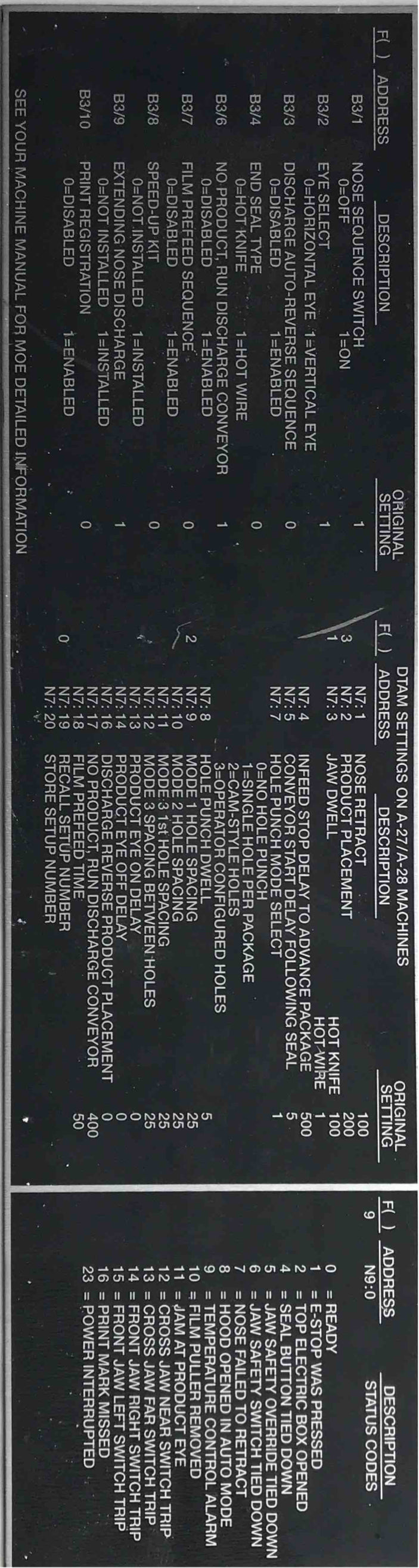 SPB-0040-001 

LABEL, A-B PC, A-27 *OBS5/98* 
